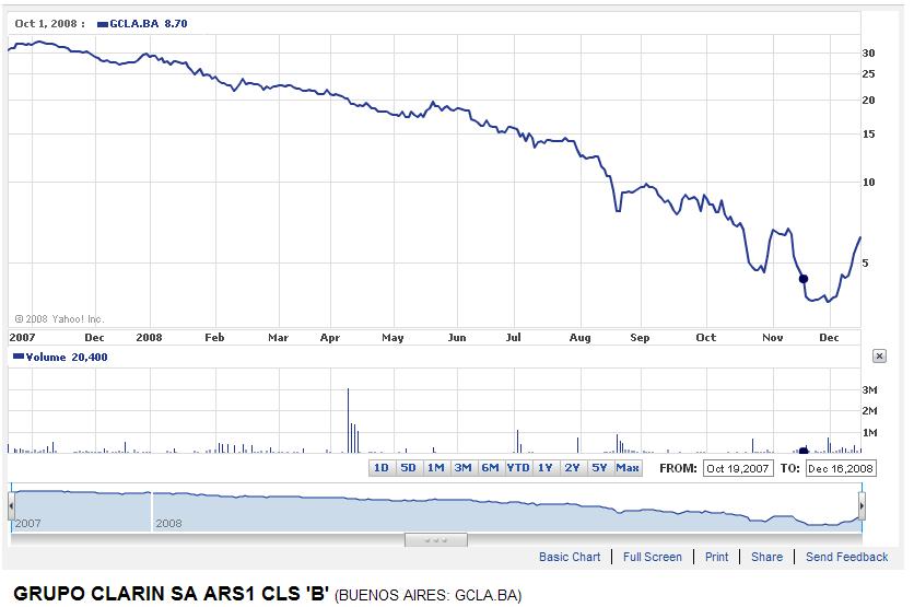 Caen, caen y caen las acciones de Clarin. La culpa la tiene la Comisión Nacional de Valores, que autoriza la emisión de acciones a precios muy elevados.