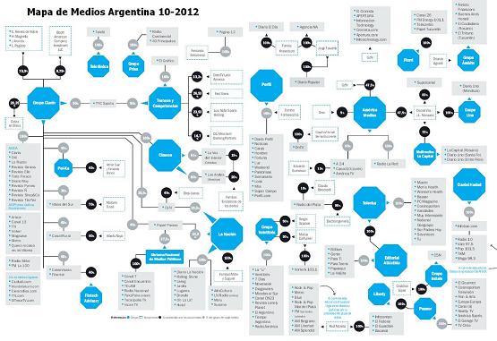 Mapa de Medios Octubre 2012 baja