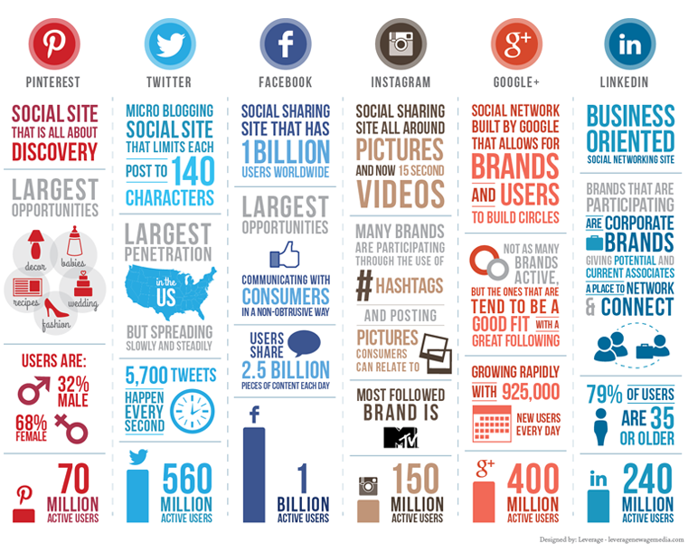 Social-infographic1